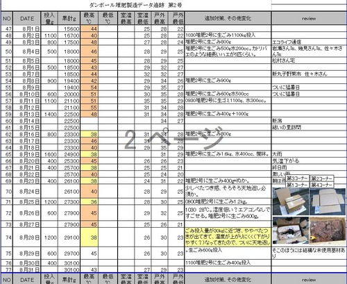 110828堆肥記録2号~2.jpg
