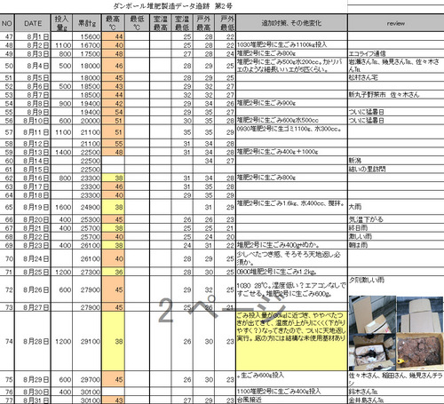 ダンボール堆肥2号記録8月jpg.jpg