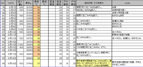 ダンボール堆肥2号記録9月.jpg